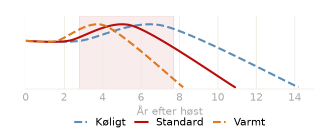 Drikkevindue