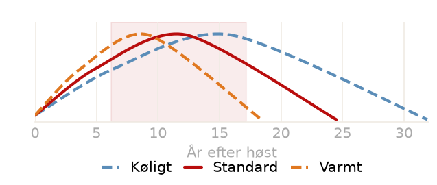 Drikkevindue