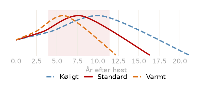 Drikkevindue