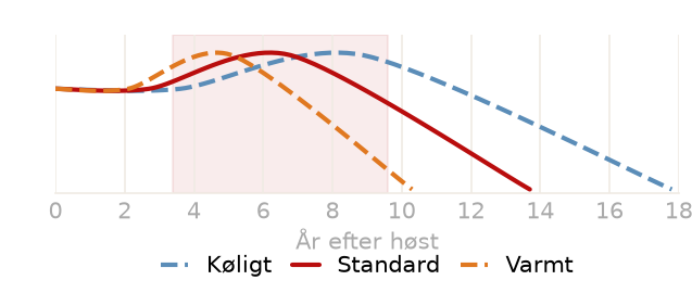 Drikkevindue