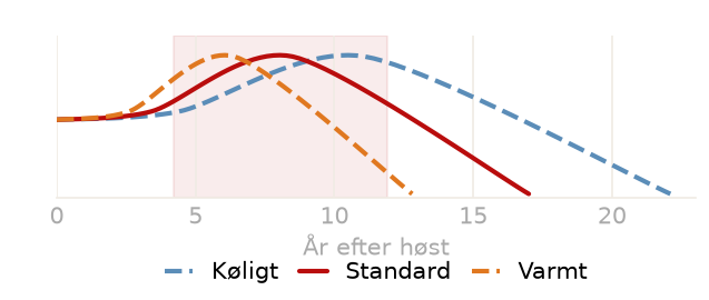 Drikkevindue