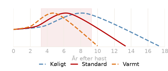 Drikkevindue