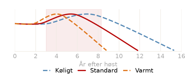 Drikkevindue