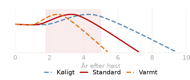 Drikkevindue