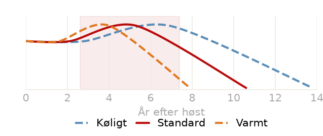 Drikkevindue