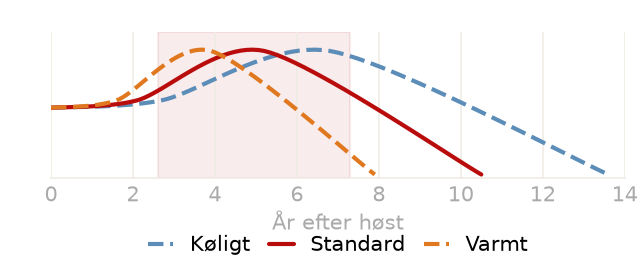 Drikkevindue