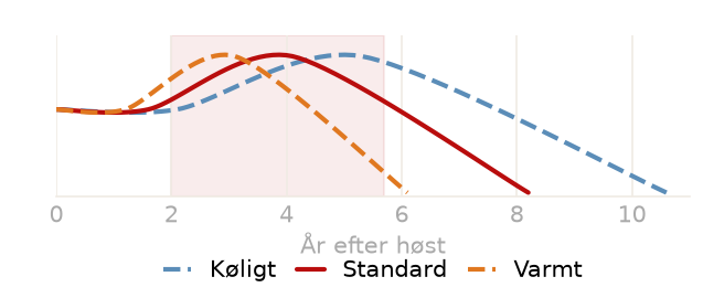 Drikkevindue