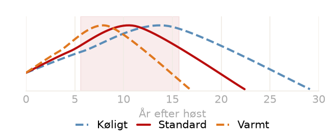 Drikkevindue
